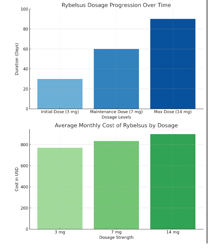 drug price and dosage chart